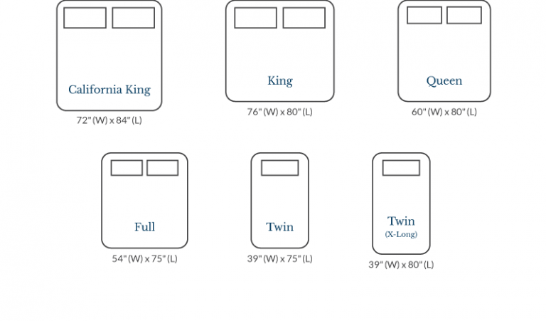 Bed Sizes Guide Curtainshop Of Maine 9180