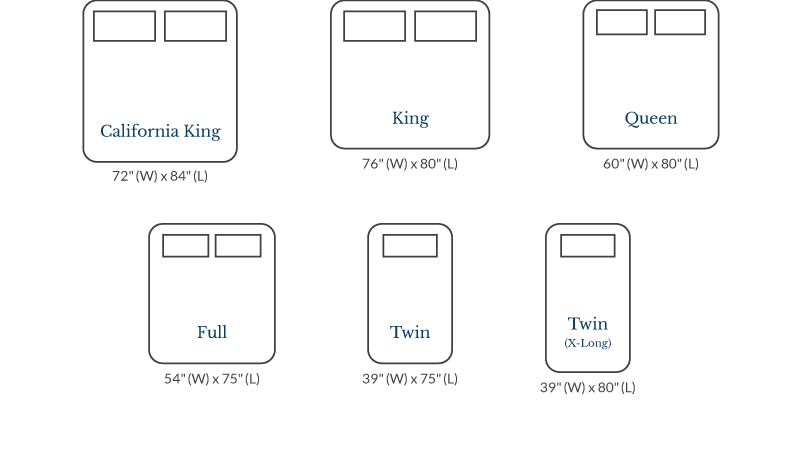 Bed Sizes Guide - Curtainshop of Maine